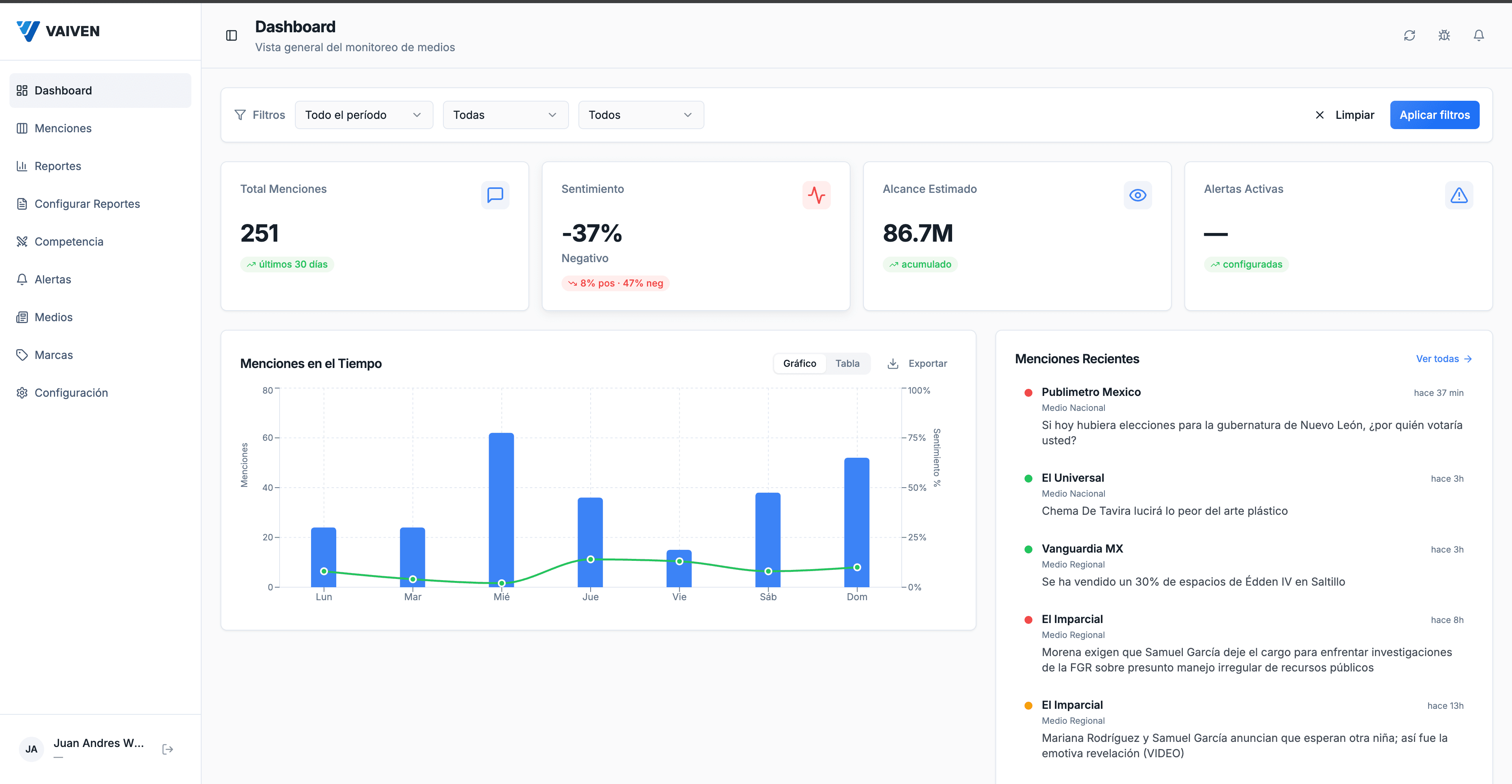 vaiven.ai - dashboard